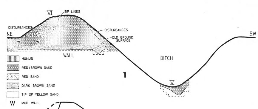 Benin City Earthworks, Benin City, Edo State